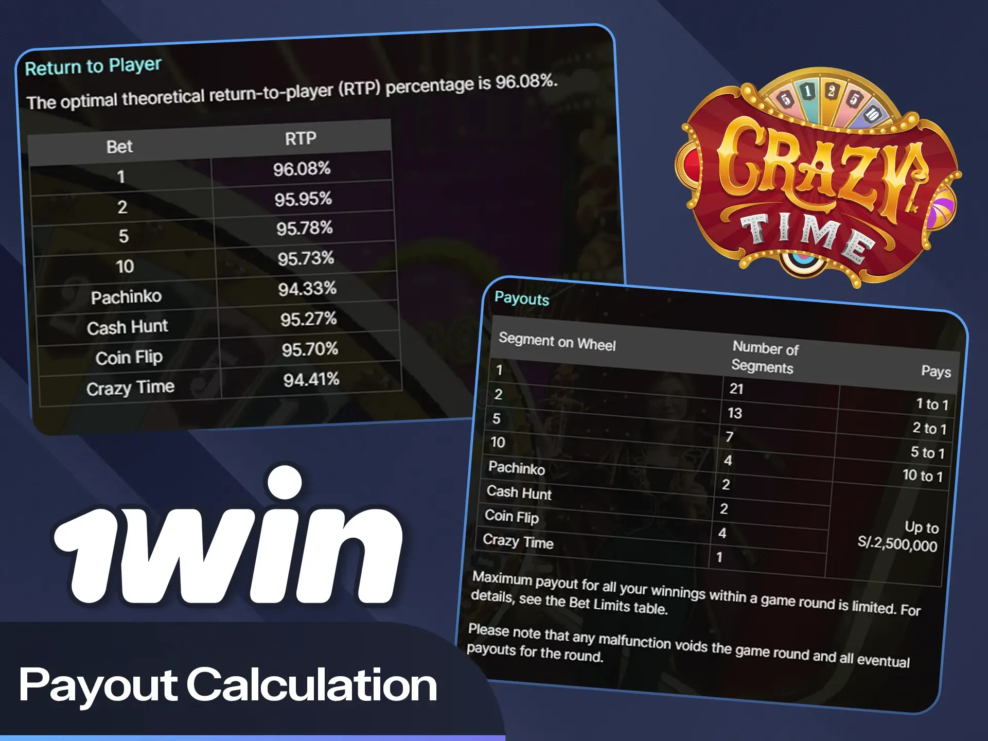 Check your winning multipliers on the 1win website today.